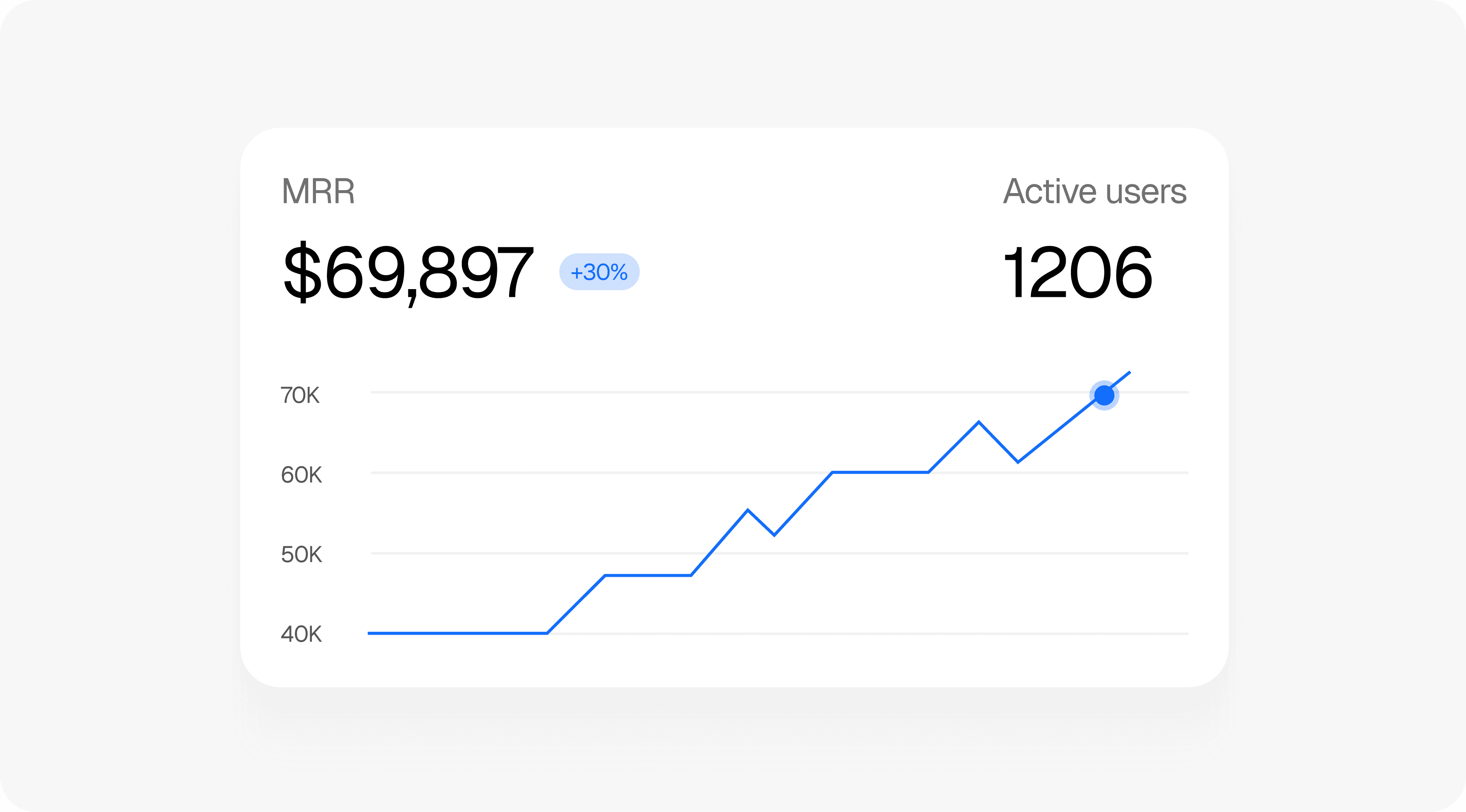 Métricas y dashboards